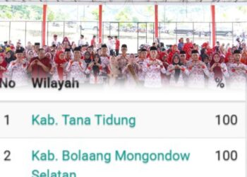 Operator Dapodik Bolsel Catat Prestasi Gemilang: Sinkronisasi Tercepat Kedua Nasional, Nomor Satu di Sulut!