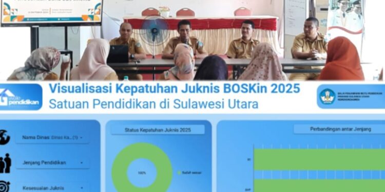 Disdikbud Bolsel Gelar Evaluasi Penggunaan Dana BOS Kinerja, Pastikan Tepat Sasaran dan Sesuai Juknis